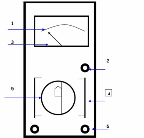 Gambar multimeter analog: