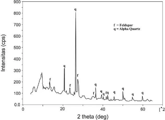 Tabel 5.  Hasil analisis mineral  tuf   Warung Kiara dan  tuf  Maja. 