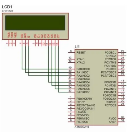 Gambar 3.9 Hubungan LCD dengan Mikrokontroler AVR. 