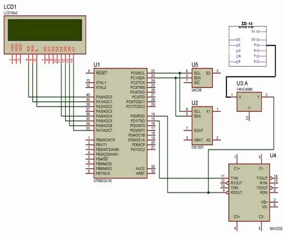 Gambar 3.3 Modul Mikrokontroler AVR. 