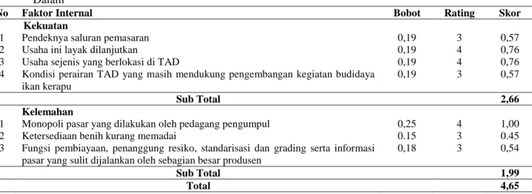 Tabel 4. Matriks Faktor Strategi Internal Pengembangan Pemasaran  Usaha Budidaya Ikan Kerapu di Teluk Ambon  Dalam 