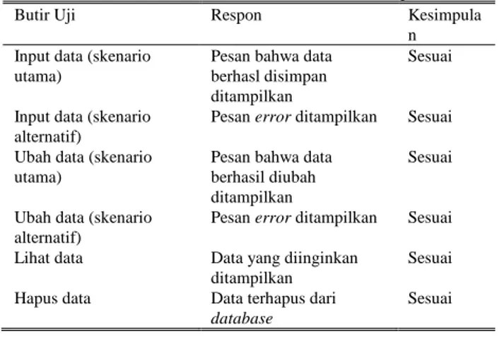 Tabel  &#34;tb_klasifikasi_pasien&#34;  memuat  informasi  mengenai  data  pasien  yang  digunakan  untuk  mengklasifikasikan  penyakit  pasien