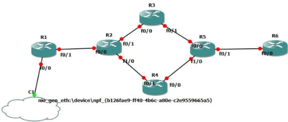 Gambar 10 : topologi dalam keadaan router mati  