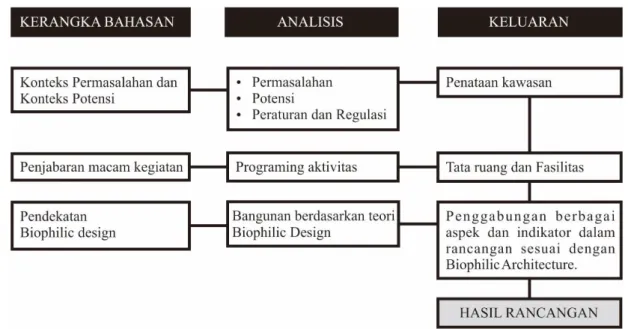 Gambar 1. 8 Gambaran Awal Perancangan