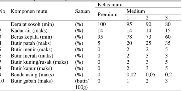 Tabel 1. Spesifikasi Persyaratan Mutu Beras SNI 6128: 2015 