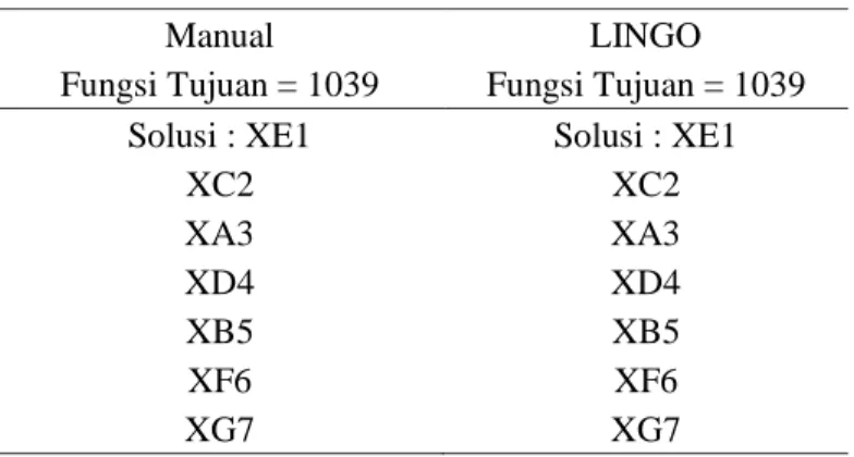 Gambar 7 Graf Awal Jaringan 