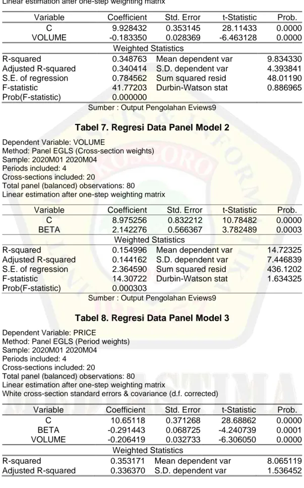 Tabel 7. Regresi Data Panel Model 2 