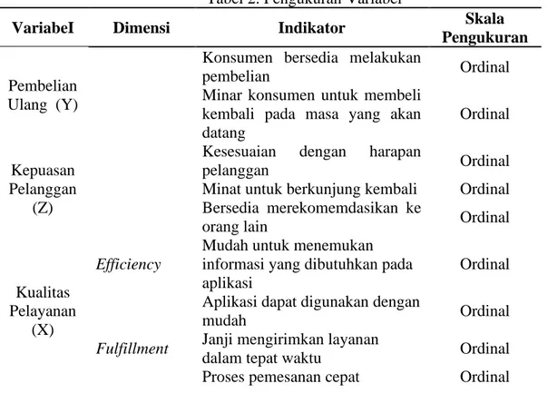 Tabel 2. Pengukuran Variabel 