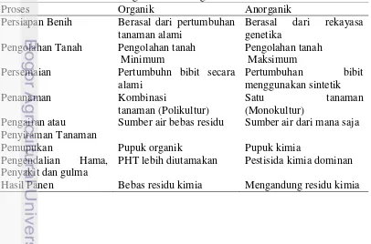Tabel 5  Perbedaan Sistem Organik dan Anorganik 