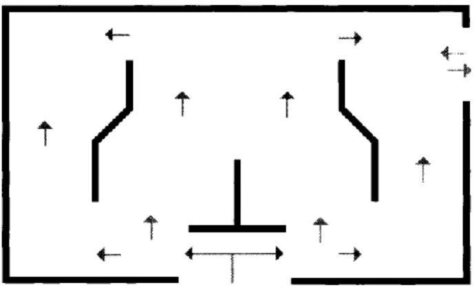Gambar 2.9 Pola Unstructured approach (pendekatan tidak terstruktur) 