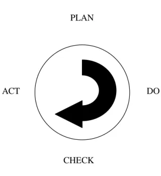 Gambar 2.2.Siklus PDCA 