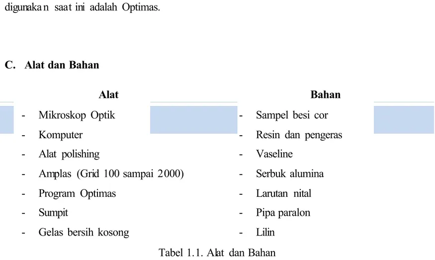 Tabel 1.1. Alat  dan Bahan