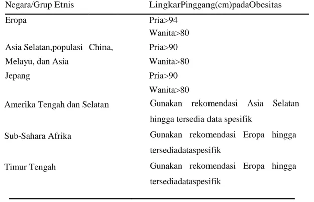 Tabel 2.1 Ukuran Lingkar Pinggang Berdasarkan Etnis 18 