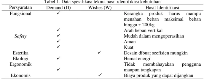 Tabel 1. Data spesifikasi teknis hasil identifikasi kebutuhan 