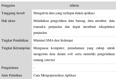 Tabel 3. 1 Analisis Pengguna Admin 