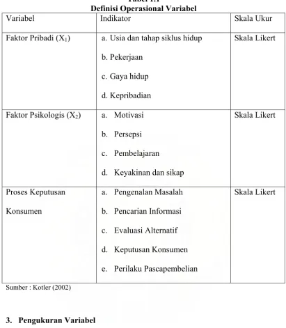 Tabel 1.1 Definisi Operasional Variabel 