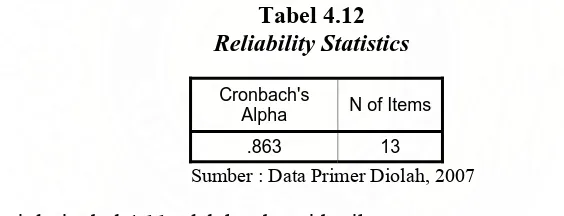 Tabel 4.11 