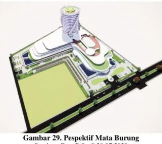 Gambar 29. Pespektif Mata Burung  Sumber : Data Pribadi 29/07/2020 