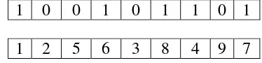 Gambar 6 Pengkodean (encoding) (a) biner (b) permutasi (Jacob 2001) 