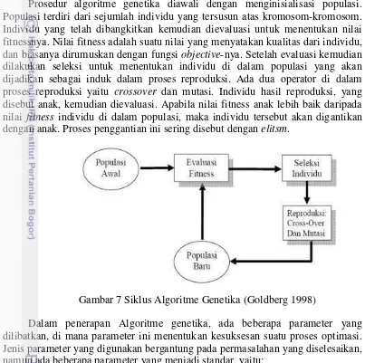 Gambar 7 Siklus Algoritme Genetika (Goldberg 1998) 