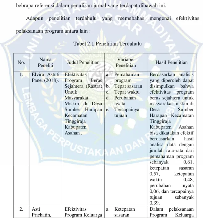 Tabel 2.1 Penelitian Terdahulu 