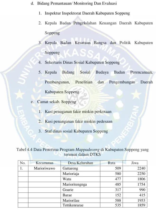 Tabel 4.4 Data Penerima Program Mappadeceng di Kabupaten Soppeng yang  termuat dalam DTKS