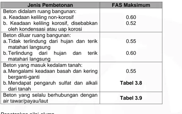 Tabel 3.4 FAS Maksimum untuk Berbagai Pembetonan &amp; Lingkungan  Khusus 