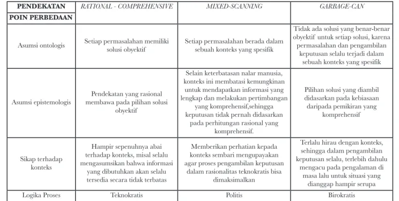 Tabel II.1.