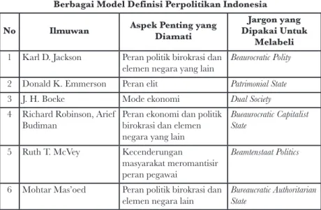 Tabel IV.2.