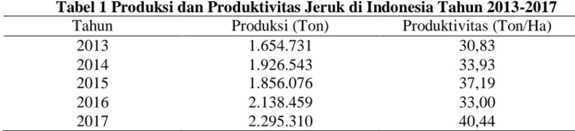 Tabel 1 Produksi dan Produktivitas Jeruk di Indonesia Tahun 2013-2017 