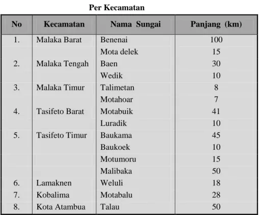 Tabel 3.1 Nama dan Panjang Sungai Di Kabupaten Belu  Per Kecamatan 