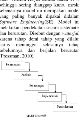 Gambar 1. Model Proses Waterfall  (Sumber : Pressman, 2010)  Metode Pengumpulan Data 