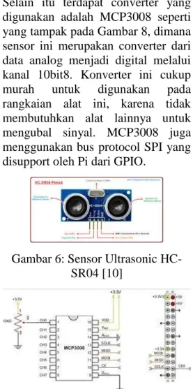 Gambar 7: Konverter MCP3008 [10] 