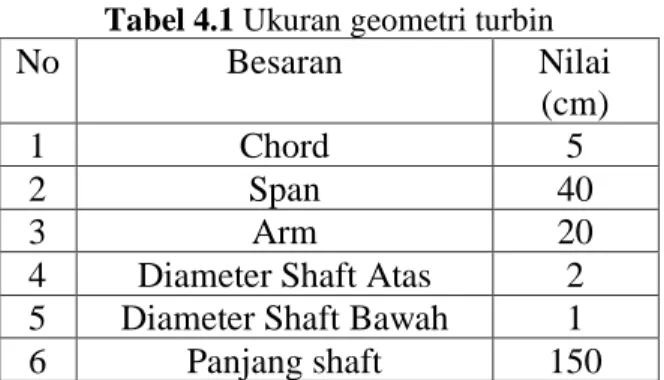 Tabel 4.1 Ukuran geometri turbin 