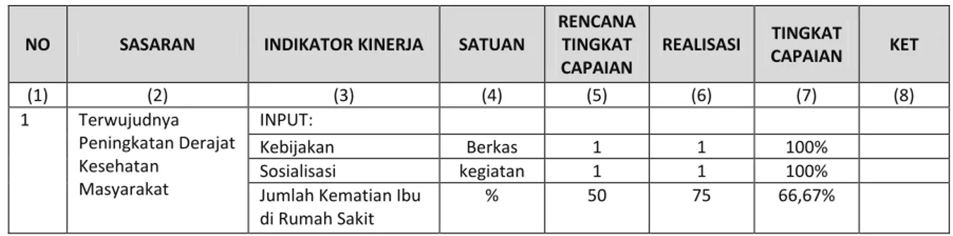 Tabel 5.4 Target dan Realisasi peningkatan indikator kesehatan Jawa Barat 