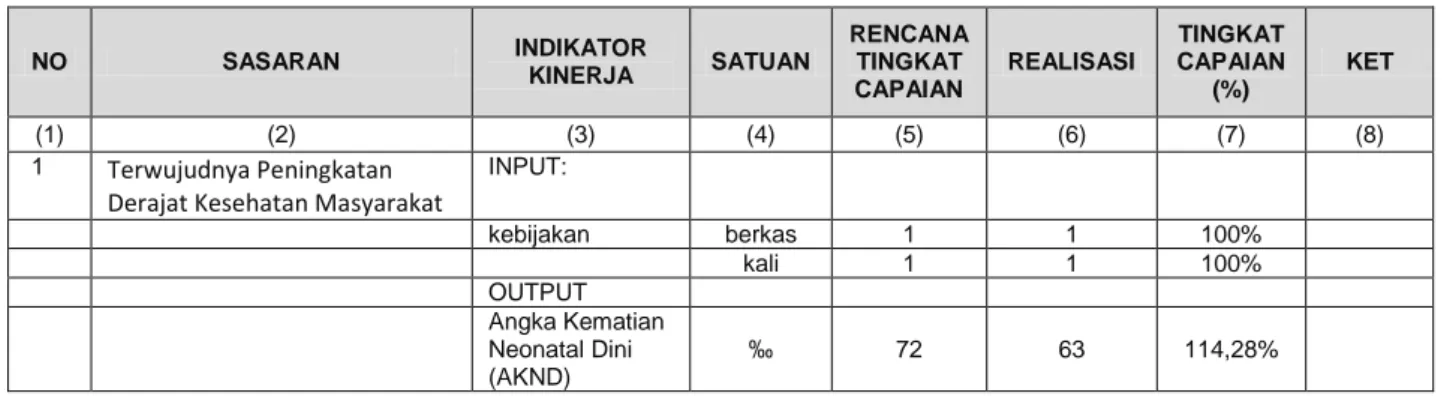 Tabel 5.6 Target dan Realisasi peningkatan indikator kesehatan Jawa Barat 