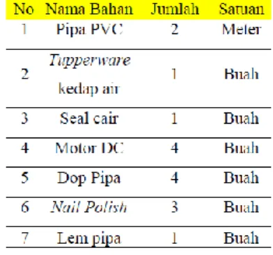 Gambar 1. Diagram alir penelitian 