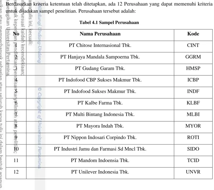 Tabel 4.1 Sampel Perusahaan  