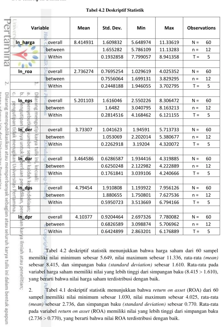 Tabel 4.2 Deskriptif Statistik 