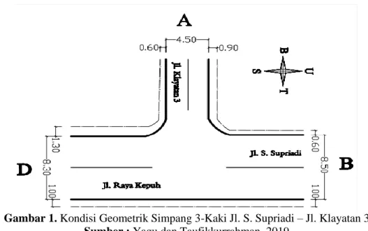 Gambar 1. Kondisi Geometrik Simpang 3-Kaki Jl. S. Supriadi – Jl. Klayatan 3 Sumber : Yagu dan Taufikkurrahman, 2019