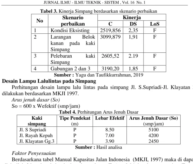 Tabel 4. Perhitungan Arus Jenuh Dasar  Kaki 