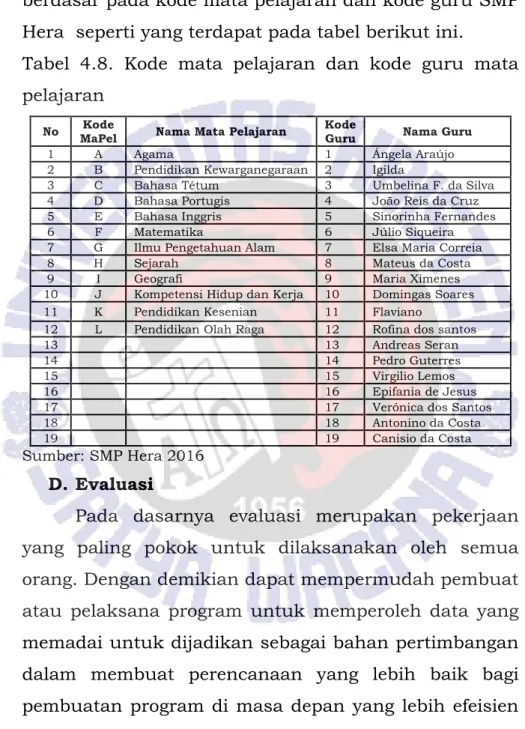 Tabel  4.8.  Kode  mata  pelajaran  dan  kode  guru  mata  pelajaran 