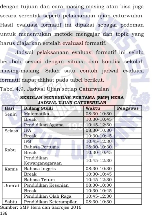 Tabel 4.9. Jadwal Ujian setiap Caturwulan 