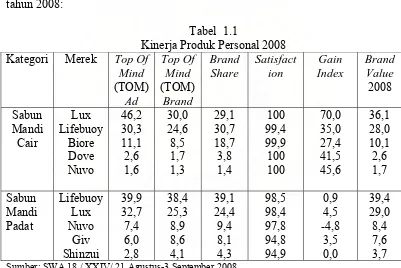 Tabel  1.1 Kinerja Produk Personal 2008 