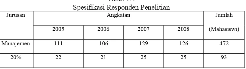 Tabel 1.4 Spesifikasi Responden Penelitian 