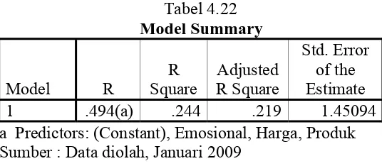 Tabel 4.22 menunjukkan angka R = 49,4% berarti hubungan ( relation ) antara 