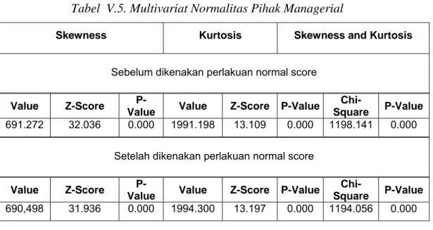 Tabel  V.5. Multivariat Normalitas Pihak Managerial 