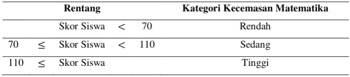Tabel 3.4 