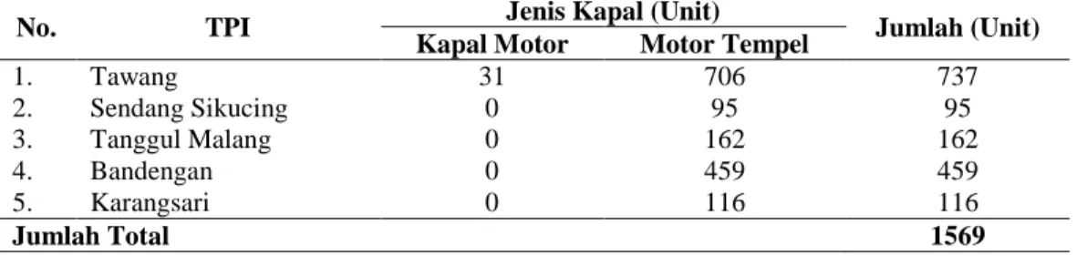 Tabel 2. Jumlah Kapal Perikanan di Kabupaten Kendal 