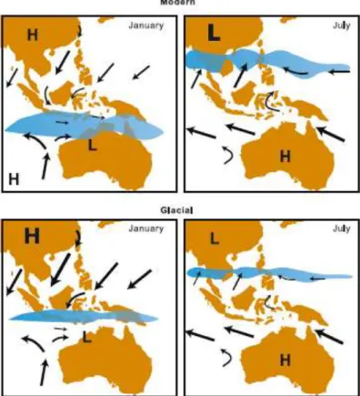 Gambar 3. Perbedaan pola munson Asia-Australia pada glacial (bawah) masa sekarang (atas)